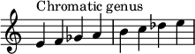 
{
\omit Score.TimeSignature
\relative c' { 
  \clef treble \time 4/4
  e4^\markup { Chromatic genus } f ges a b c des e

} }
