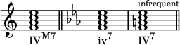 
{
\override Score.TimeSignature #'stencil = ##f
\relative c' {
   \clef treble
   \time 4/4
   \key c \major
   <f a c e>1_\markup { \concat { "IV" \raise #1 \small "M7" } } \bar "||"

   \clef treble
   \time 4/4
   \key c \minor
   <f aes c es>1_\markup { \concat { "iv" \raise #1 \small "7" } }
   <f a c es>^\markup { \tiny { "infrequent" } }_\markup { \concat { "IV" \raise #1 \small "7" } } \bar "||"
} }
