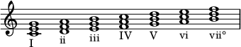  {
\override Score.TimeSignature #'stencil = ##f
    \relative c' {
        \clef treble \time 7/1
        <c e g>1_\markup I
        <d f a>_\markup ii
        <e g b>_\markup iii
        <f a c>_\markup IV
        <g b d>_\markup V
        <a c e>_\markup vi
        <b d f>_\markup vii°
    }
}
