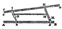 Nicholson's centrolinead with illustrations.