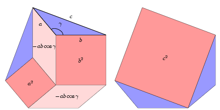 Law of cosines with an obtuse angle.png