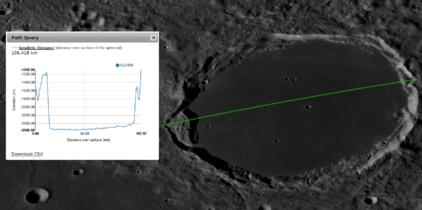 月球勘测轨道飞行器记录的柏拉图坑数据,插图显示了绿线从左到右的高度.