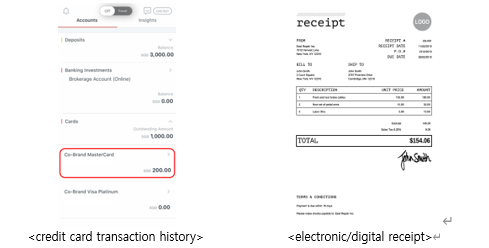 Card transactions vs electronic receipts