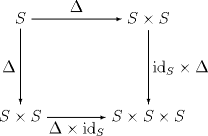 馀结合律(coassociativity)