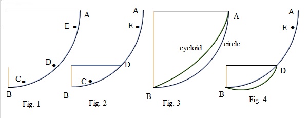 Diagrams for Wikipedia entry regarding Galileo's Conjecture