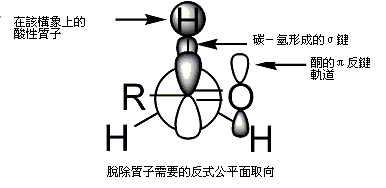 去質子化需要的反式共平面