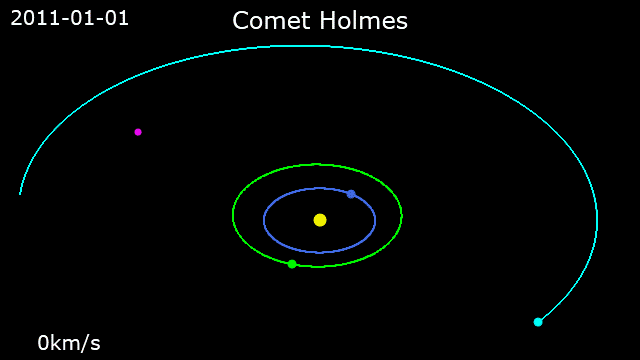 2011年1月1日至2017年12月31日“霍姆斯”轨道的动画   Comet Holmes  ·   Earth ·   Mars ·   Jupiter