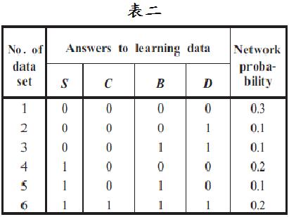 表二