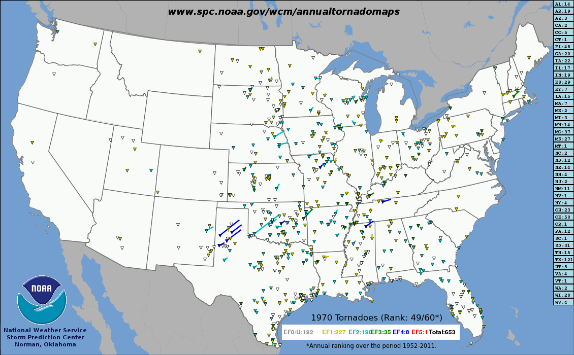 1970 Tornadoes