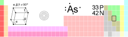 砷在元素周期表中的位置