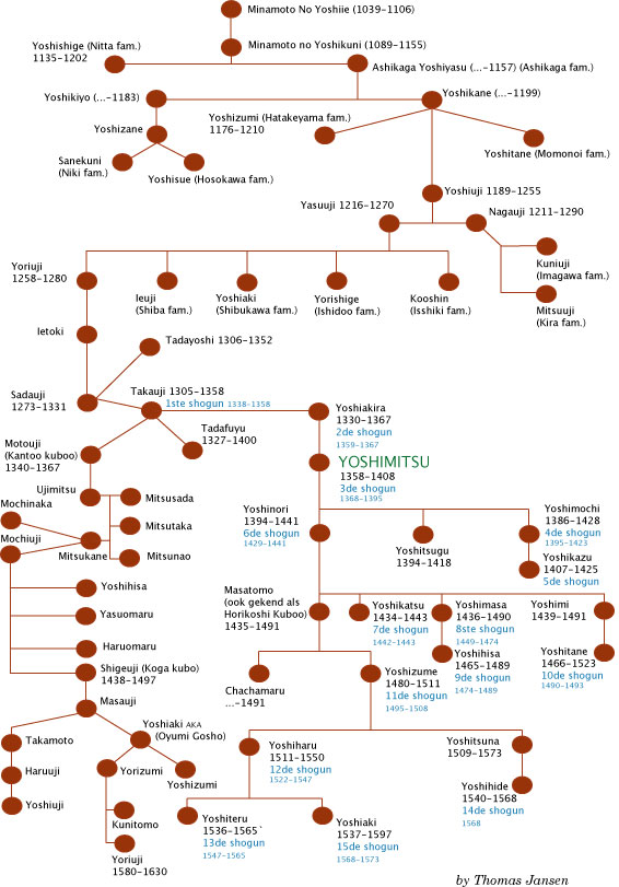 Picture of the genealogy of the Ashikaga.