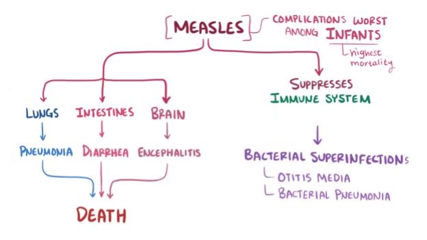 Image 10 of measles video