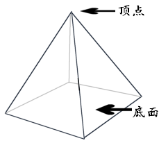 Infobox polyhedron/testcases