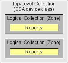 ESA diagram.