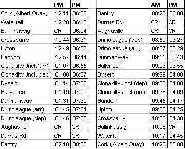 1948 Cork to Bantry timetable