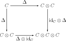 馀结合律(coassociativity)