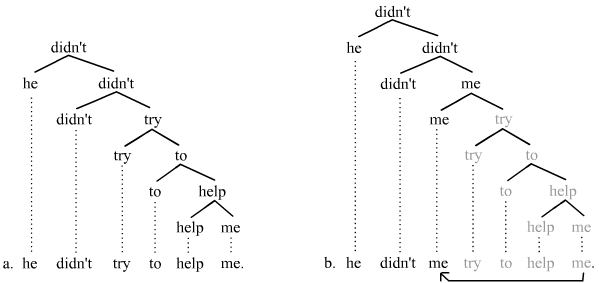 a movement analysis of pseudogapping