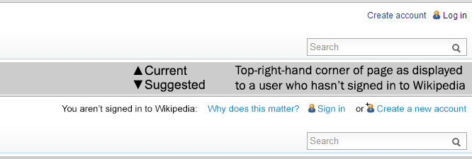Mock-up of top-right-hand corner of suggested enwiki screen when a user has not signed in