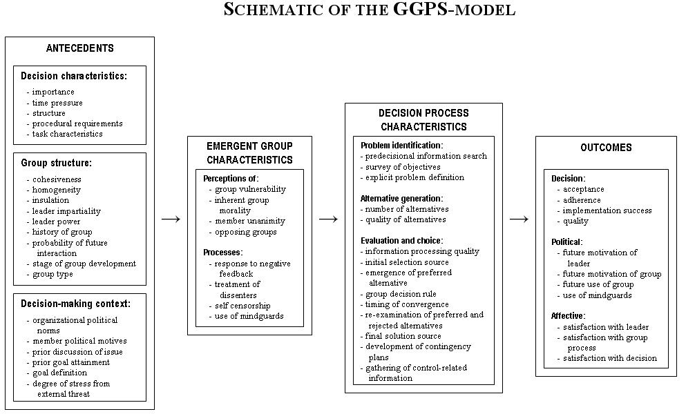 Ggps schematic