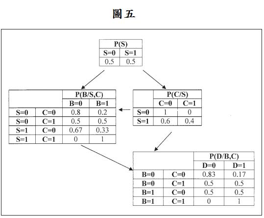 图五