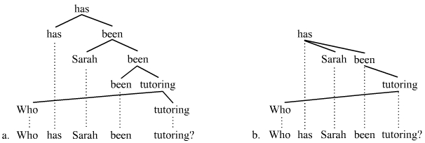 Wh-fronting discontinuities