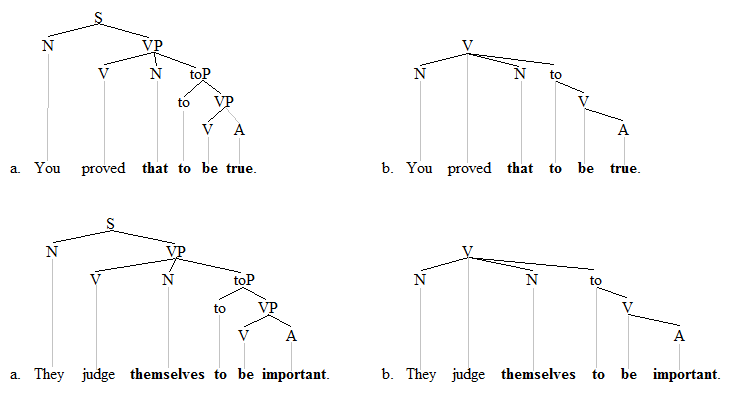 ECM trees 1