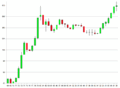 LBMA PM Fix