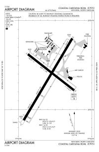 FAA airport diagram