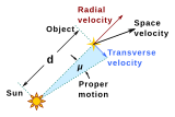 Vectors showing relation between an object's proper motion and its velocity.