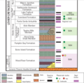 Image 1Sunniland stratigraphic column (from Environment of Florida)