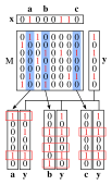 An illustration of the COMP algorithm. This one correctly labels a and b.