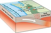 Subduction of the Juan de Fuca Plate under the North American Plate, causing volcanism in the Boring Lava Field
