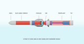 Red Shark anti-submarine missile cutway.