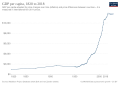 Image 99Change in per capita GDP of Egypt, 1820–2018. Figures are inflation-adjusted to 2011 International dollars. (from Egypt)