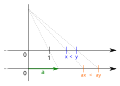 Invariance of less-than-relation by multiplication with positive number