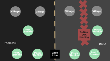 Diagram of Indian fencing relative to the zero line showing villages and bunkers and posts along the LoC