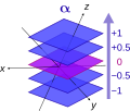 The gradient as a linear form