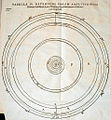 And here's Kepler's diagram of a whole bunch of nested eccentric circular orbits with the Sun at the center following Copernicus's model.