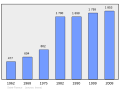 2011年3月6日 (日) 19:24版本的缩略图