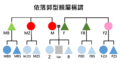 2016年4月23日 (六) 02:35版本的缩略图