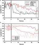 Conditioned Variation in Heart Rate During Static Breath-Holds in the Bottlenose Dolphin (Tursiops truncatus) – examples of instantaneous heart rate (ifH) responses