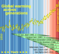 20240625 Global warming across generations - warming stripes.svg warming stripes juxtaposed with generations in history