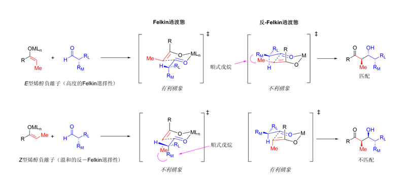 羥醛反應的立體化學控制的總模型