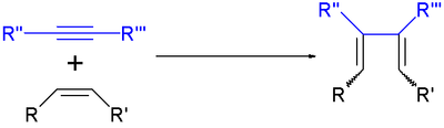 Scheme 1. Enyne metathesis