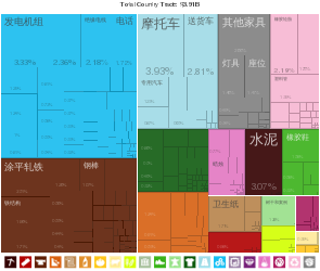 中国出口到安哥拉的产品（2012年）[12]