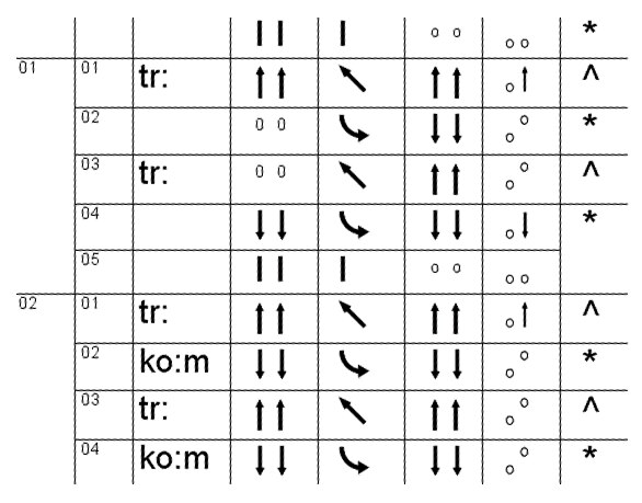 File:Ide hintze 1991 score performative poem.tif