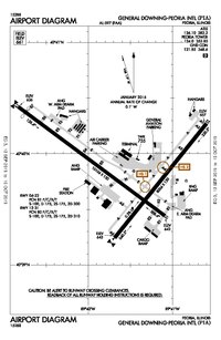 FAA airport diagram