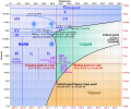 Image 17Phase diagram of water (from Water)