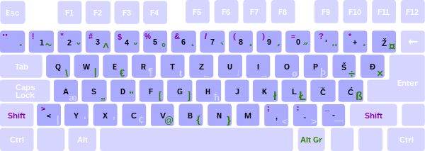 Slovenian/Croatian/Serbian (Latin) keyboard layout