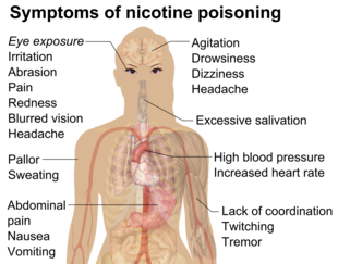 The most common adverse effects in e-cigarette calls to US poison control centers: Ingestion exposure resulted in vomiting, nausea, drowsy, tachycardia, or agitation. Inhalation/nasal exposure resulted in nausea, vomiting, dizziness, agitation, or headache. Ocular exposure resulted in eye irritation or pain, red eye or conjunctivitis, blurred vision, headache, or corneal abrasion. Multiple routes of exposure resulted in eye irritation or pain, vomiting, red eye or conjunctivitis, nausea, or cough. Dermal exposure resulted in nausea, dizziness, vomiting, headache, or tachycardia.